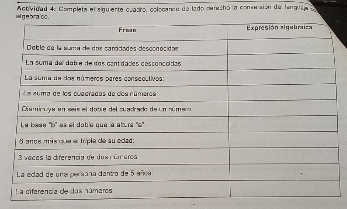 Actividad 4: Completa el siguiente cuadro, colocando de lado derecho la conversión del lenguaje ca