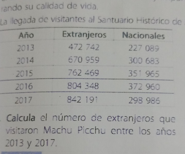 rando su calidad de vida. 
La llegada de visitantes al Santuario Histórico de 
Calcula el número de extranjeros que 
visitaron Machu Picchu entre los años
2013 y 2017.