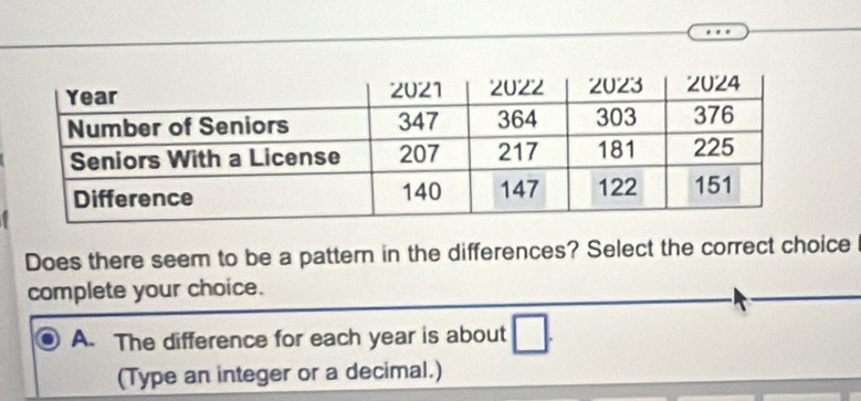 Does there seem to be a pattern in the differences? Select the correct choice
complete your choice.
A. The difference for each year is about
(Type an integer or a decimal.)