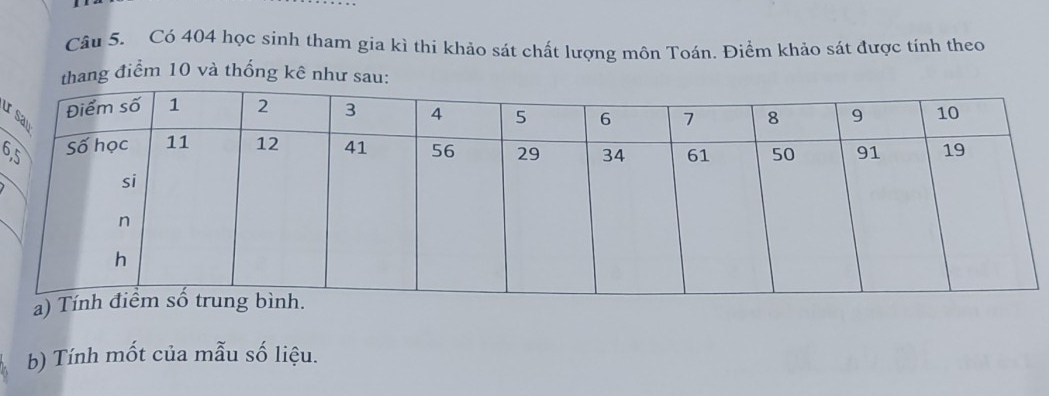 Có 404 học sinh tham gia kì thi khảo sát chất lượng môn Toán. Điểm khảo sát được tính theo 
thang điểm 10 và thống kê như sau: 
ư 
6 
b) Tính mốt của mẫu số liệu.