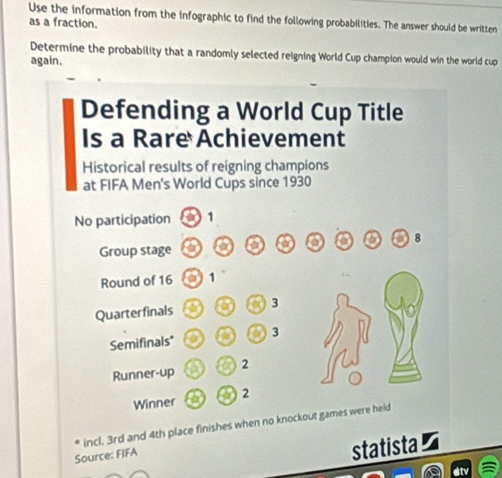 Use the information from the infographic to find the following probabilities. The answer should be written 
as a fraction. 
Determine the probability that a randomly selected reigning World Cup champion would win the world cup 
again. 
Defending a World Cup Title 
Is a Rare Achievement 
Historical results of reigning champions 
at FIFA Men's World Cups since 1930
No participation 1
8
Group stage 
Round of 16 1
Quarterfinals 3
Semifinals* 3
Runner-up 2
Winner I 2
incl. 3rd and 4th place finishes when no knockout games were held 
Source: FIFA 
statista≌