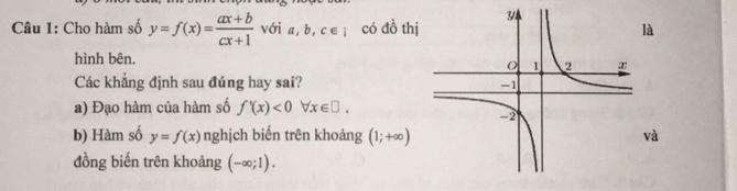 Cho hàm số y=f(x)= (ax+b)/cx+1  vớia,b, c∈ l có đồ thịlà
hình bên.
Các khẳng định sau đúng hay sai? 
a) Đạo hàm của hàm số f'(x)<0forall x∈ □. 
b) Hàm số y=f(x) nghịch biến trên khoảng (1;+∈fty ) và
đồng biến trên khoảng (-∈fty ;1).