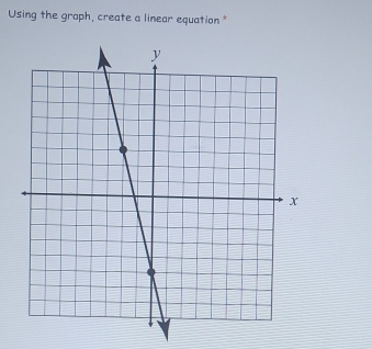 Using the graph, create a linear equation "