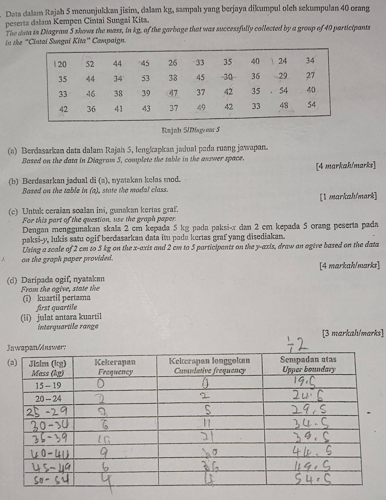 Data dalam Rajah 5 menunjukkan jisim, dalam kg, sampahı yang berjaya dikumpul oleh sekumpulan 40 orang 
peserta dalam Kempen Cintai Sungai Kita. 
The data in Diagram 5 shows the mass, in kg, of the garbage that was successfully collected by a group of 40 participants 
in the “Cintai Sungai Kita” Campaign. 
Rajah 5/Diagram 5 
(a) Berdasarkan data dalam Rajah 5, lengkapkan jadual pada ruang jawapan. 
Based on the data in Diagram 5, complete the table in the answer space. 
[4 markah/marks] 
(b) Berdasarkan jadual di (a), nyatakan kelas mod. 
Based on the table in (a), state the modal class. 
[1 markah/mark] 
(c) Untuk ceraian soalan ini, gunakan kertas graf. 
For this part of the question, use the graph paper. 
Dengan menggunakan skala 2 cm kepada 5 kg pada paksi- x dan 2 cm kepada 5 orang peserta pada 
paksi- y, lukis satu ogif berdasarkan data itu pada kertas graf yang disediakan. 
Using a scale of 2 cm to 5 kg on the x-axis and 2 cm to 5 participants on the y-axis, draw an ogive based on the data 
on the graph paper provided. 
[4 markah/marks] 
(d) Daripada ogif, nyatakan 
From the ogive, state the 
(i) kuartil pertama 
first quartile 
(ii) julat antara kuartil 
interquartile range 
[3 markah/marks] 
r: