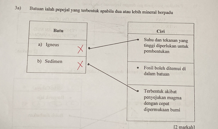 3a) Batuan ialah pepejal yang terbentuk apabila dua atau lebih mineral berpadu 
Batu Ciri 
Suhu dan tekanan yang 
a) Igneus tinggi diperlukan untuk 
pembentukan 
b) Sedimen 
Fosil boleh ditemui di 
dalam batuan 
Terbentuk akibat 
penyejukan magma 
dengan cepat 
dipermukaan bumi 
[2 markah]