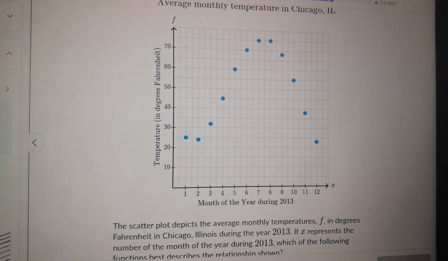 6 /11 skills 
Average monthly temperature in Chicago, IL 
< 
The scatter plot depicts the average monthly temperatures,  f, in degrees 
Fahrenheit in Chicago, Illinois during the year 2013. If x represents the 
number of the month of the year during 2013, which of the following 
functions best describes the relationshin shown?