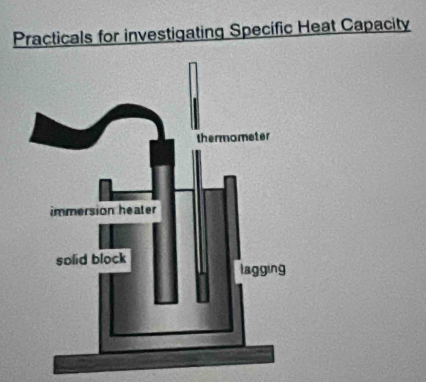 Practicals for investigating Specific Heat Capacity