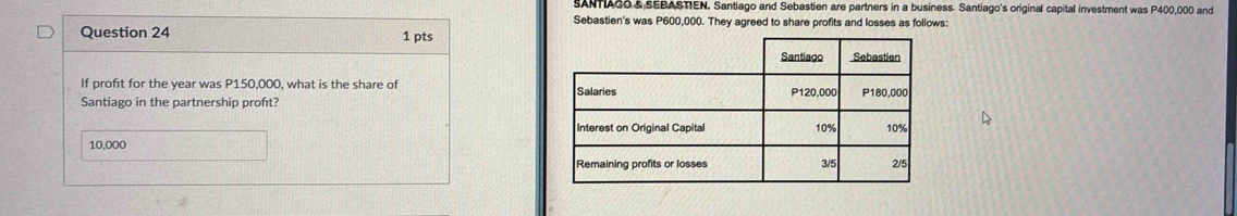 SANTAGo & SEBASTIEN. Santiago and Sebastien are partners in a business. Santiago's original capital investment was P400,000 and
Sebastien's was P600,000. They agreed to share profits and losses as follows:
Question 24 1 pts
If proft for the year was P150,000, what is the share of 
Santiago in the partnership proft?
10,000