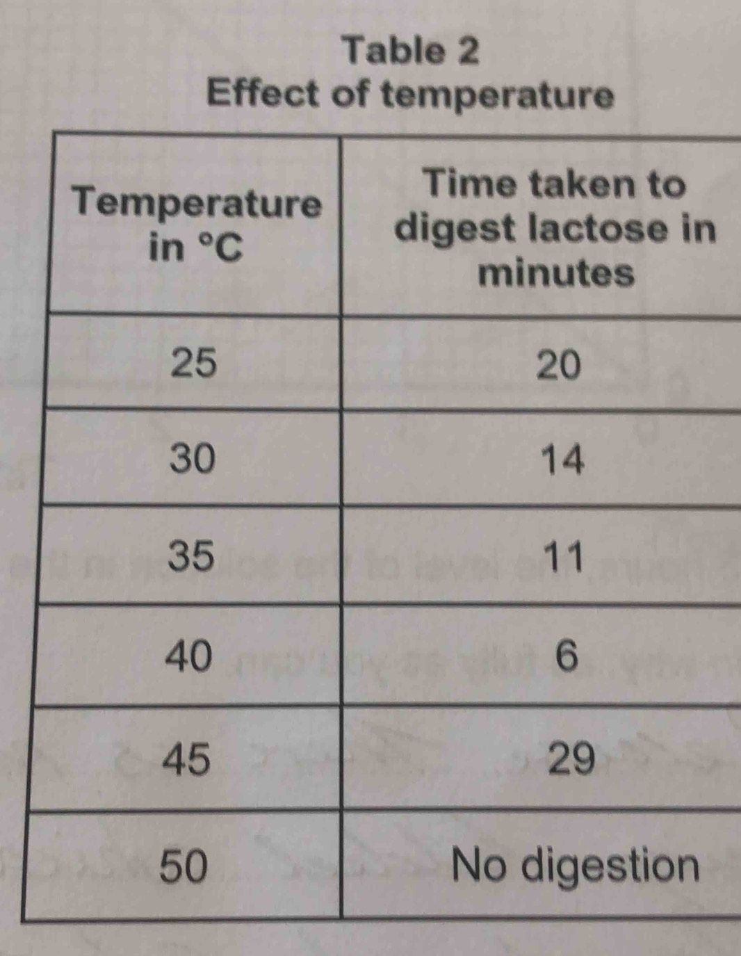 Table 2
Effect of t
n