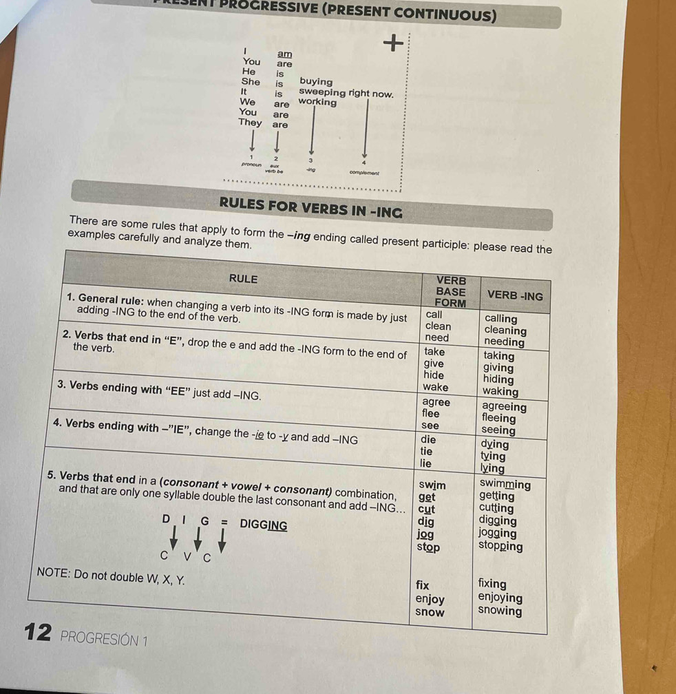 Ent PROGREIVE (PRESENT CONTINUOus) 
 am 
You are 
He is 
She is buying 
It is sweeping right now. 
We are working 
You are 
They are 
2 3
ving complement 
RULES FOR VERBS IN -ING 
There are some rules that apply to form the -ing ending called 
examples carefully and