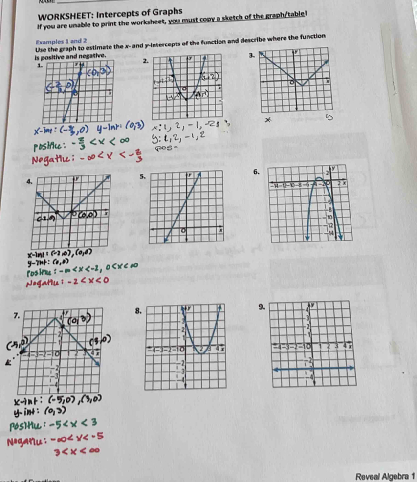 NAML_ 
WORKSHEET: Intercepts of Graphs 
If you are unable to print the worksheet, you must copy a sketch of the graph/table! 
Examples 1 and 2 
Use the graph to estimate the x - and y-intercepts of the function and describe where the function 
6 
5. 

Reveal Algebra 1