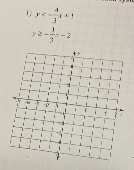 y<- 4/3 x+1
y≥ - 1/3 x-2