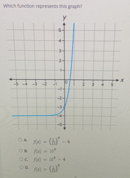 Which function represents this graph?
A f(x)=( 1/10 )^x-4
B. f(x)=10^x
c. f(x)=10^x-4
D. f(x)=( 1/10 )^x