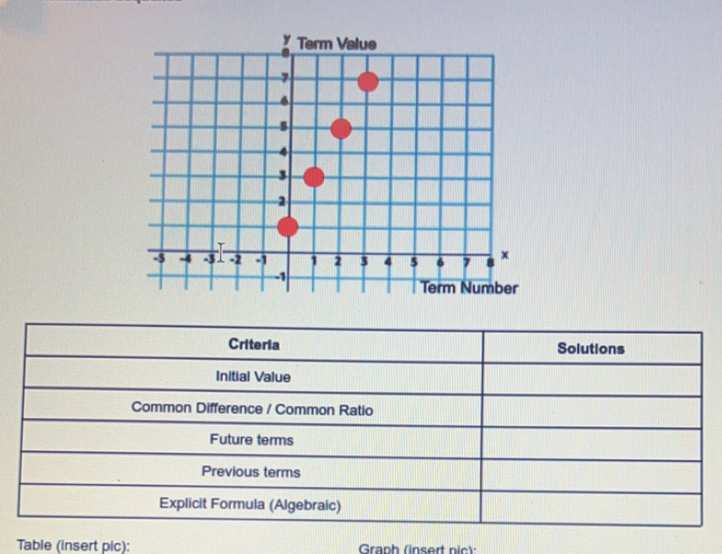 Table (insert pic): Graph (insert pic):