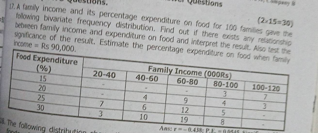 questions. 
el Questions 
Company B 
17. A family income and its percentage expenditure on food for 100 families gave the 
V
(2* 15=30)
following bivariate frequency distribution. Find out if there exists any relationship 
between family income and expenditure on food and interpret the result. A
income = Rs 90,0
a significance of the result. Estimate the perc 
18g distribution

r=-0.438; P.E.=0