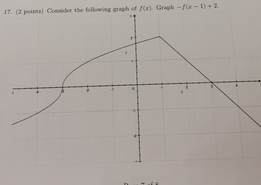 17lowing graph of f(x). Graph -f(x-1)+2.