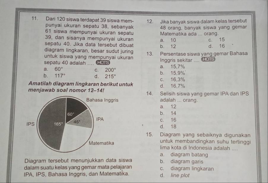 Dari 120 siswa terdapat 39 siswa mem- 12. Jika banyak siswa dalam kelas tersebut
punyai ukuran sepatu 38, sebanyak 48 orang, banyak siswa yang gemar
61 siswa mempunyai ukuran sepatu Matematika ada ... orang.
39, dan sisanya mempunyai ukuran a. 10
sepatu 40. Jika data tersebut dibuat b. 12 d. 16 c. 15
diagram lingkaran, besar sudut juring
untuk siswa yang mempunyai ukuran 13. Persentase siswa yang gemar Bahasa
sepatu 40 adalah .... HoTs Inggris sekitar .... HOTS
a. 60° C. 200° a. 15,7%
b. 15,9%
b. 117° d. 215°
c. 16,3%
Amatilah diagram lingkaran berikut untuk d. 16,7%
menjawab soal nomor 12-14!
14. Selisih siswa yang gemar IPA dan IPS
adalah ... orang.
a. 12
b. 14
c. 16
d. 18
15. Diagram yang sebaiknya digunakan
untuk membandingkan suhu tertinggi
lima kota di Indonesia adalah ....
a. diagram batang
Diagram tersebut menunjukkan data siswa b. diagram garis
dalam suatu kelas yang gemar mata pelajaran c. diagram lingkaran
IPA, IPS, Bahasa Inggris, dan Matematika. d. line plot