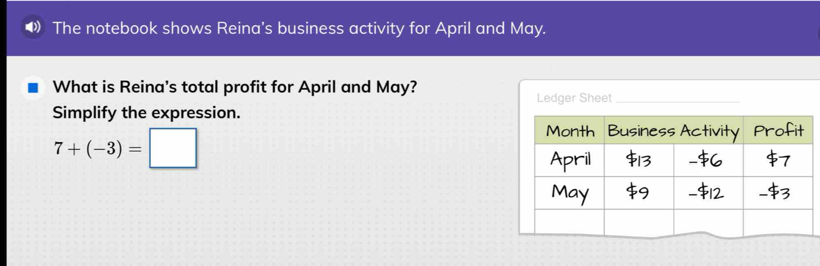 The notebook shows Reina's business activity for April and May. 
What is Reina’s total profit for April and May? 
Ledger Sheet_ 
Simplify the expression.
7+(-3)=□