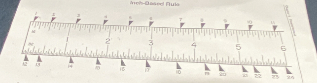 Inch -Based Rule