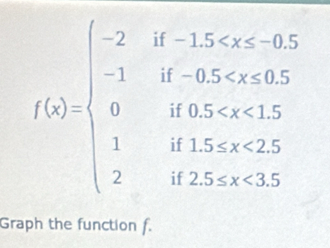 f(x)=beginarrayl -2if-1.5
Graph the function f.