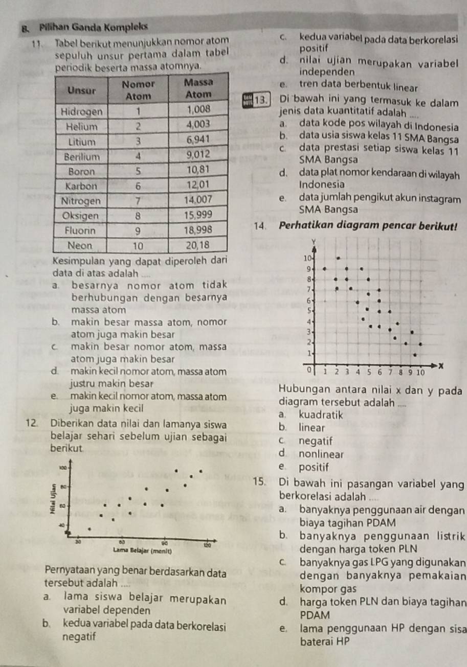 Pilihan Ganda Kompleks c. kedua variabel pada data berkorelasi
11. Tabel berikut menunjukkan nomor atom
sepuluh unsur pertama dalam tabel positif
d. nilai ujian merupakan variabel
omnya. independen
e. tren data berbentuk linear
13. Di bawah ini yang termasuk ke dalam
jenis data kuantitatif adalah .
a data kode pos wilayah di Indonesia
b. data usia siswa kelas 11 SMA Bangsa
c data prestasi setiap siswa kelas 11
SMA Bangsa
d. data plat nomor kendaraan di wilayah
Indonesia
e data jumlah pengikut akun instagram
SMA Bangsa
14. Perhatikan diagram pencar berikut!
Y
Kesimpulan yang dapat diperole
10
data di atas adalah
9
a. besarnya nomor atom tidak
8-
7
berhubungan dengan besarnya
6
massa atom 5-
b. makin besar massa atom, nomor 4
atom juga makin besar
3-
makin besar nomor atom, massa
2-
1
atom juga makin besar
d. makin kecil nomor atom, massa atom i 2 3 4 5 6 7 8 9 10 x
0
justru makin besar Hubungan antara nilai x dan y pada
e. makin kecil nomor atom, massa atom diagram tersebut adalah ,...
juga makin kecil a kuadratik
12. Diberikan data nilai dan lamanya siswa b. linear
belajar sehari sebelum ujian sebagai c negatif
berikut d nonlinear
100 e positif
15. Di bawah ini pasangan variabel yang
berkorelasi adalah ...
6 a. banyaknya penggunaan air dengan
40
biaya tagihan PDAM
b. banyaknya penggunaan listrik
30
90 to
Lama Belajar (menit) dengan harga token PLN
c. banyaknya gas LPG yang digunakan
Pernyataan yang benar berdasarkan data dengan banyaknya pemakaian
tersebut adalah kompor gas
a lama siswa belajar merupakan d. harga token PLN dan biaya tagihan
variabel dependen PDAM
b kedua variabel pada data berkorelasi e. lama penggunaan HP dengan sisa
negatif
baterai HP