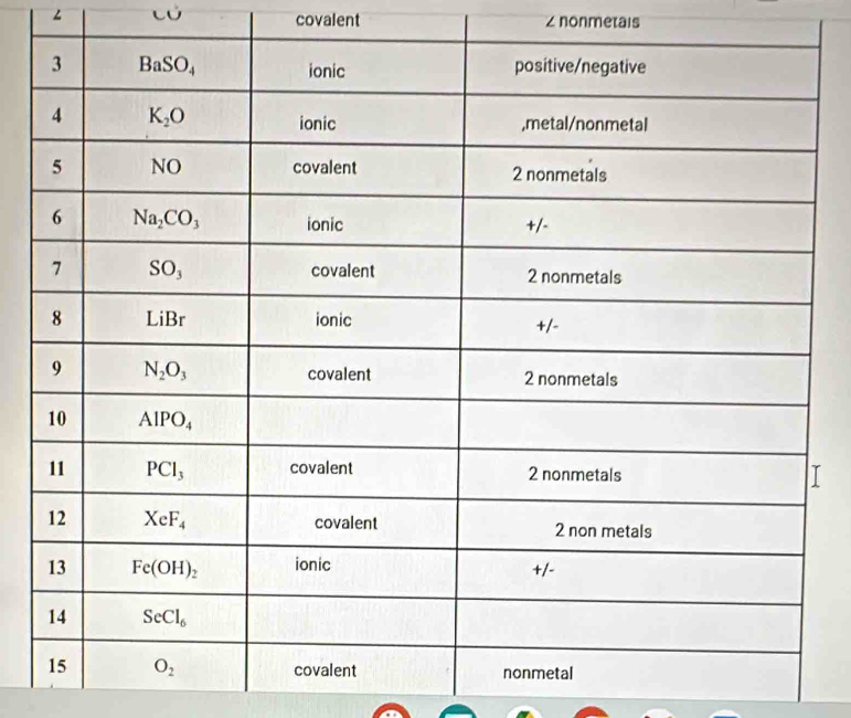 LO covalent ∠ nonmetais