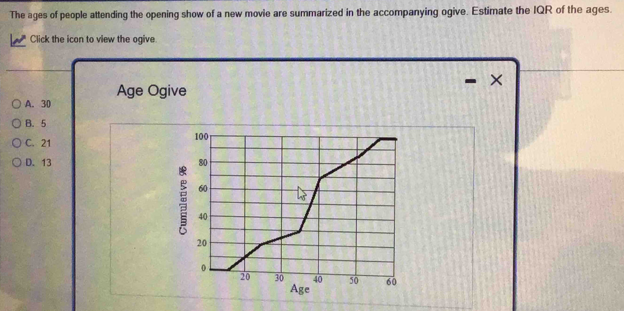 The ages of people attending the opening show of a new movie are summarized in the accompanying ogive. Estimate the IQR of the ages.
Click the icon to view the ogive
- ×
Age Ogive
A. 30
B. 5
C. 21
D. 13