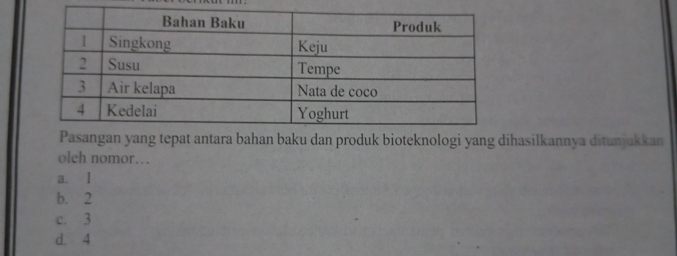 Pasangan yang tepat antara bahan baku dan produk bioteknologi yang dihasilkannya ditunjukkan
oleh nomor…
a. l
b. 2
c. 3
d. 4