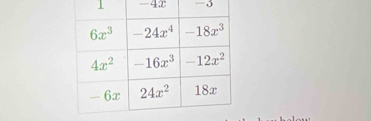 1 -4x -3