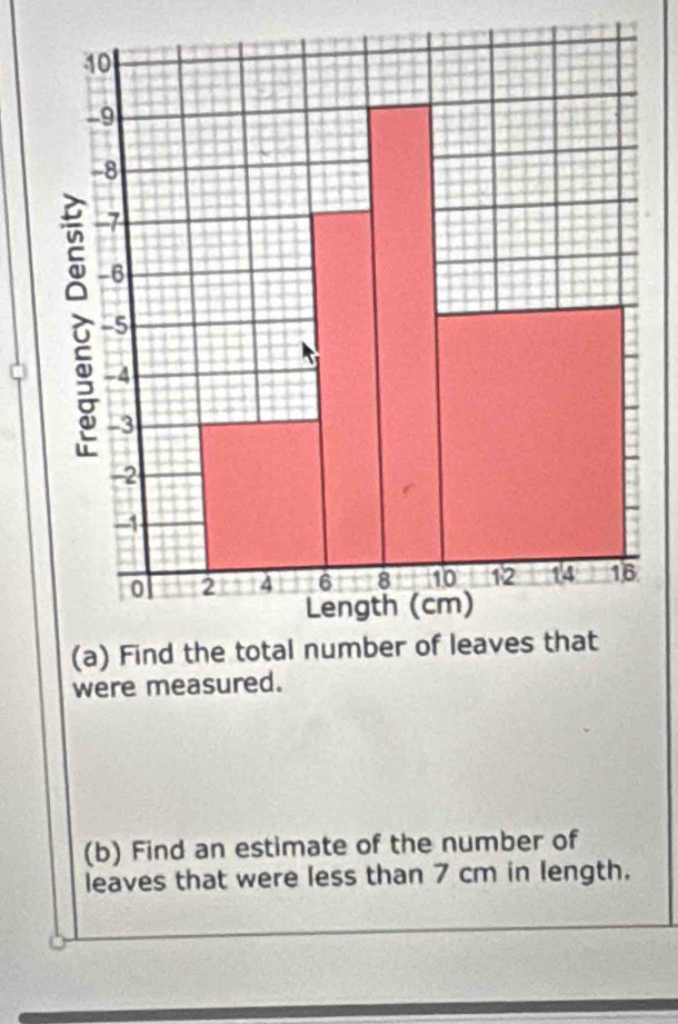 were measured. 
(b) Find an estimate of the number of 
leaves that were less than 7 cm in length.