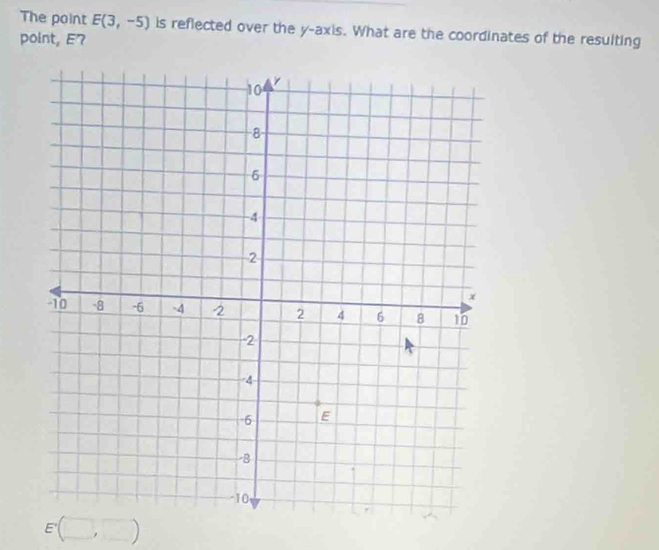 The point E(3,-5) is reflected over the y-axis. What are the coordinates of the resulting 
point, E7