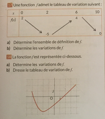 € Une fonction ∫admet le tableau de variation suivant :
a) Détermine l'ensemble de défnition de .
b) Détermine les variations de ƒ.
18 La fonction / est représentée ci-dessous.
a) Détermine les variations de .
b) Dresse le tableau de variation de ∫.