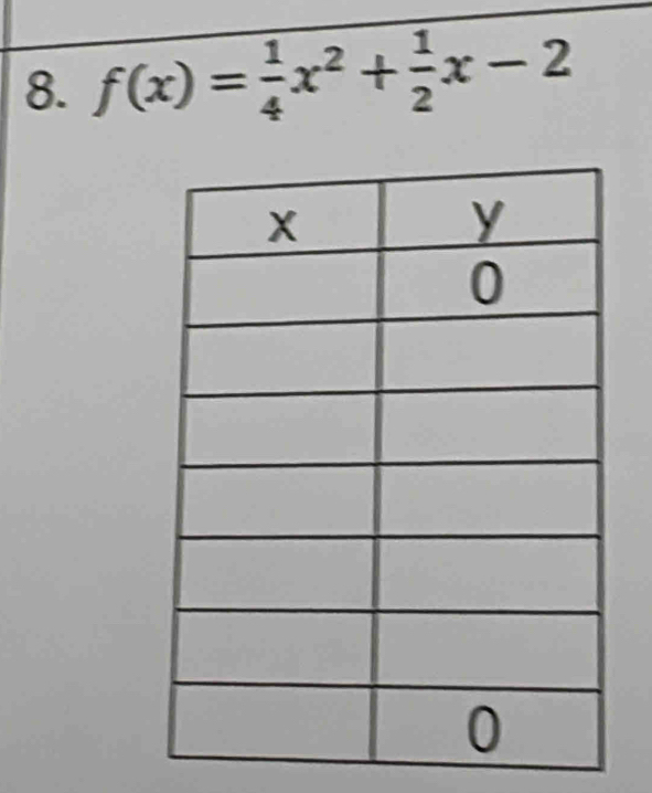 f(x)= 1/4 x^2+ 1/2 x-2