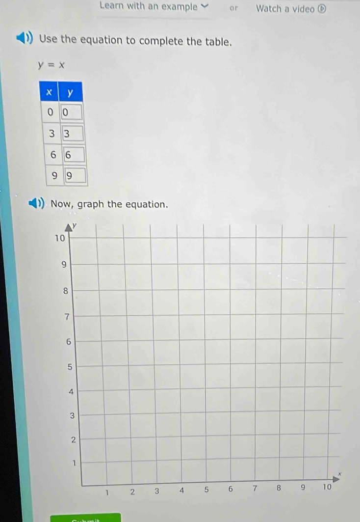 Learn with an example ar Watch a video D 
Use the equation to complete the table.
y=x
Now, graph the equation.