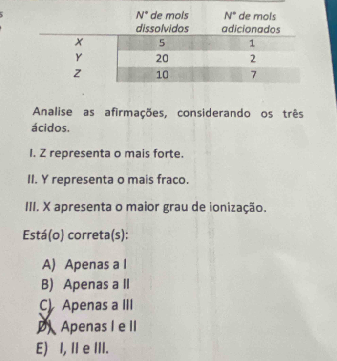 Analise as afirmações, considerando os três
ácidos.
I. Z representa o mais forte.
II. Y representa o mais fraco.
III. X apresenta o maior grau de ionização.
Está(o) correta(s):
A) Apenas a I
B) Apenas a II
C) Apenas a III
P Apenas I e II
E) I, II e III.