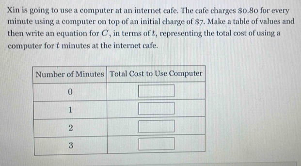 Xin is going to use a computer at an internet cafe. The cafe charges $0.80 for every
minute using a computer on top of an initial charge of $7. Make a table of values and 
then write an equation for C, in terms of t, representing the total cost of using a 
computer for t minutes at the internet cafe.