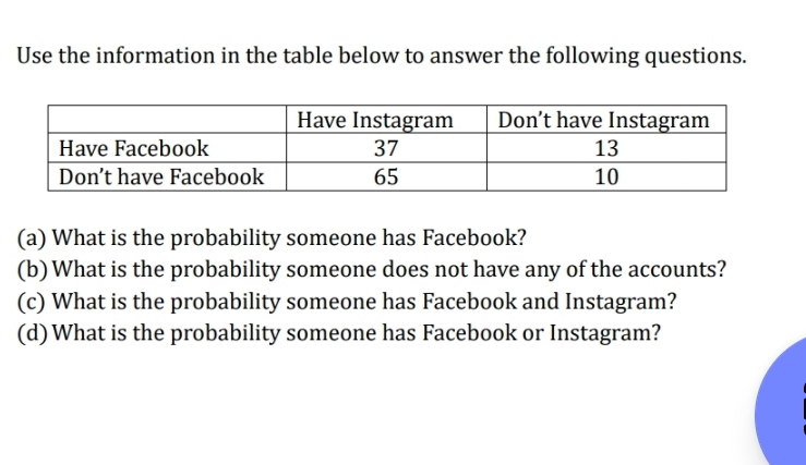 Use the information in the table below to answer the following questions. 
(a) What is the probability someone has Facebook? 
(b) What is the probability someone does not have any of the accounts? 
(c) What is the probability someone has Facebook and Instagram? 
(d) What is the probability someone has Facebook or Instagram?