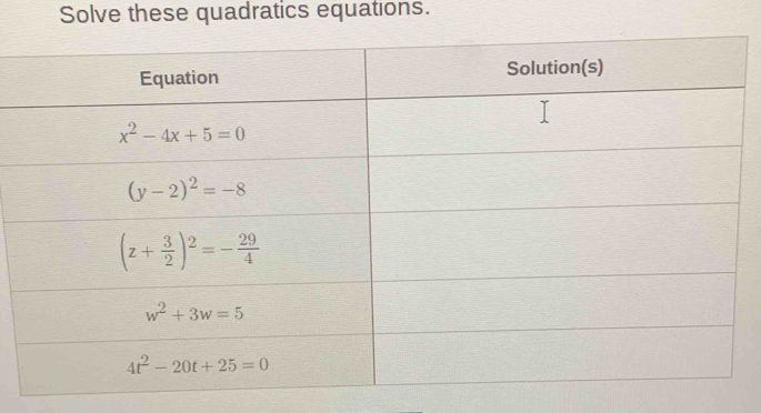 Solve these quadratics equations.