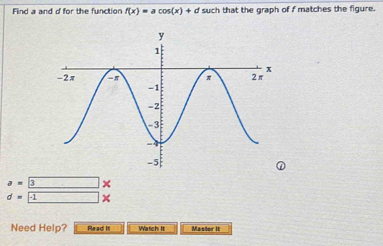 Find a and d for the function f(x)=acos (x)+d such that the graph of f matches the figure.
a=13 □ 
d= -1 
Need Help? Read it Watch it Master it