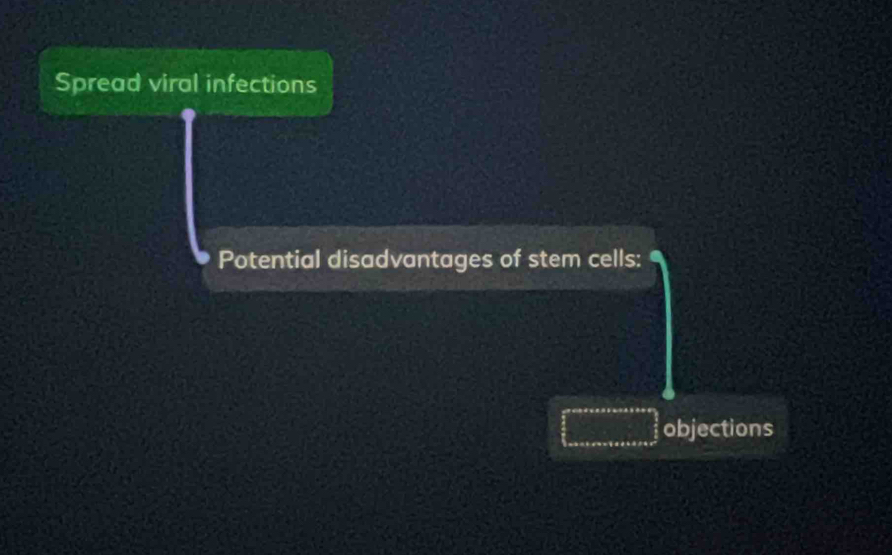 Spread viral infections 
Potential disadvantages of stem cells:
∈tlimits _ π /6 ^e^(cos x)cos x+cos xsin x+cos xfrac  π /3  π /6  objections