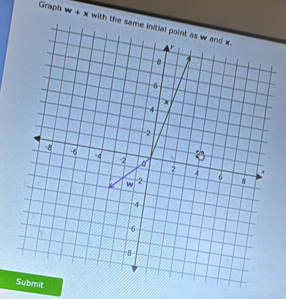 Graph w+x w 
mit