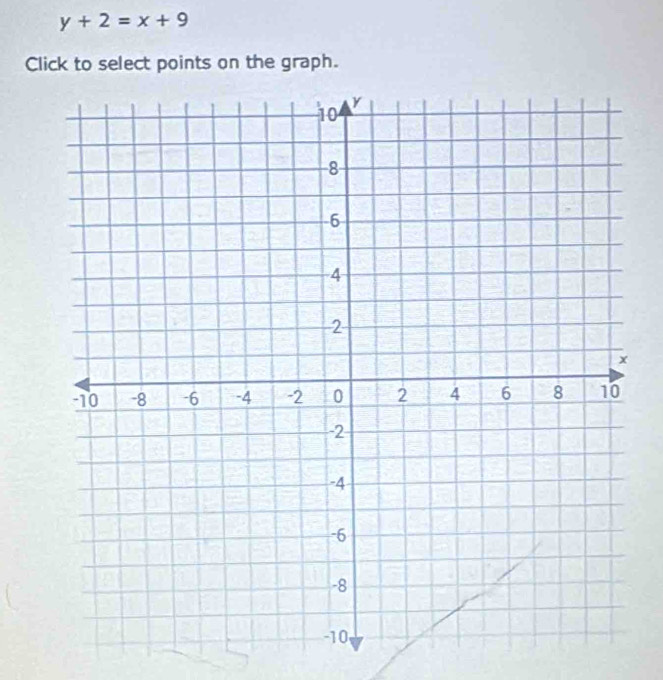 y+2=x+9
Click to select points on the graph.