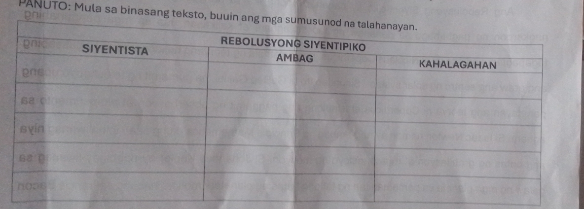 phi 
PANUTO: Mula sa binasang teksto, buuin a