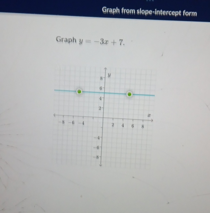 Graph from slope-intercept form 
Graph y=-3x+7.