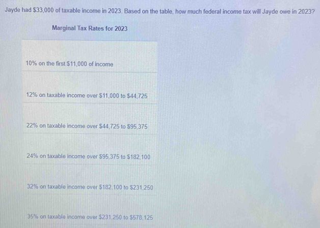 Solved: Jayde had $33,000 of taxable income in 2023. Based on the table ...