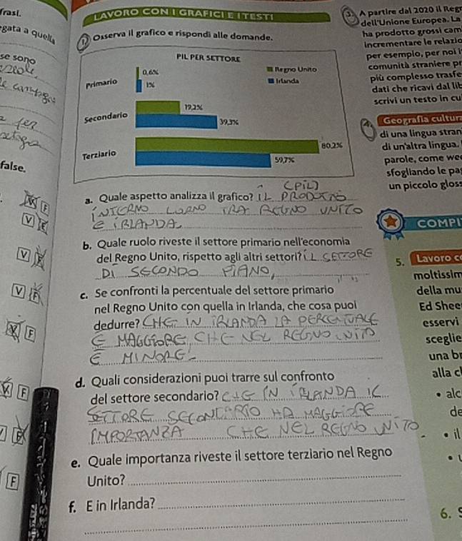 frasi. A partire dal 2020 il Reg 
L avoro CoN 1 Grafici e I TEsti 
dell'Unione Europea. La 
_ 
gata a quella Oserva il grafico e rispondi alle domande. 
ha prodotto grossi cam 
Incrementare le relazió 
se soño 
PIL PER SETTORE 
_
0.6% per esempio, per noi i 
≡ Regno Unito comunità straniere pr 
_ 
Primario 1% Irlands più complesso trasfe 
dati che ricavi dal lib 
_
19,2% scrivi un testo in cu 
_ 
Secondario
39.3% Geografía cultur 
_ 
_ 
di una língua stran
80.2% di un'altra língua. 
Terziario
59,7% parole, come we 
false. 
sfogliando le pa 
. Quale aspetto analizza il grafico? _un piccolo gloss 
F 
_ 
_ 
M 
COMPI 
b. Quale ruolo riveste il settore primario nell'economia 
del Regno Unito, rispetto agli altri settori_ 
_ 
5 Lavoro c 
moltissim 
V c. Se confronti la percentuale del settore primario della mu 
nel Regno Unito con quella in Irlanda, che cosa puol Ed Shee 
dedurre? _ 
esservi 
_ 
sceglie 
_ 
_ 
una b 
d. Quali considerazioni puoi trarre sul confronto alla c 
del settore secondario? _alc 
_ 
de 
_ 
il 
e. Quale importanza riveste il settore terziario nel Regno 
F Unito? 
_ 
_ 
f. E in Irlanda? 
_ 
6.