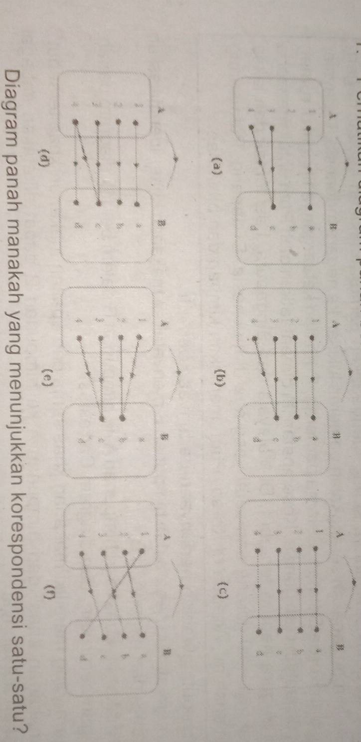 c 
(f) 
Diagram panah manakah yang menunjukkan korespondensi satu-satu?