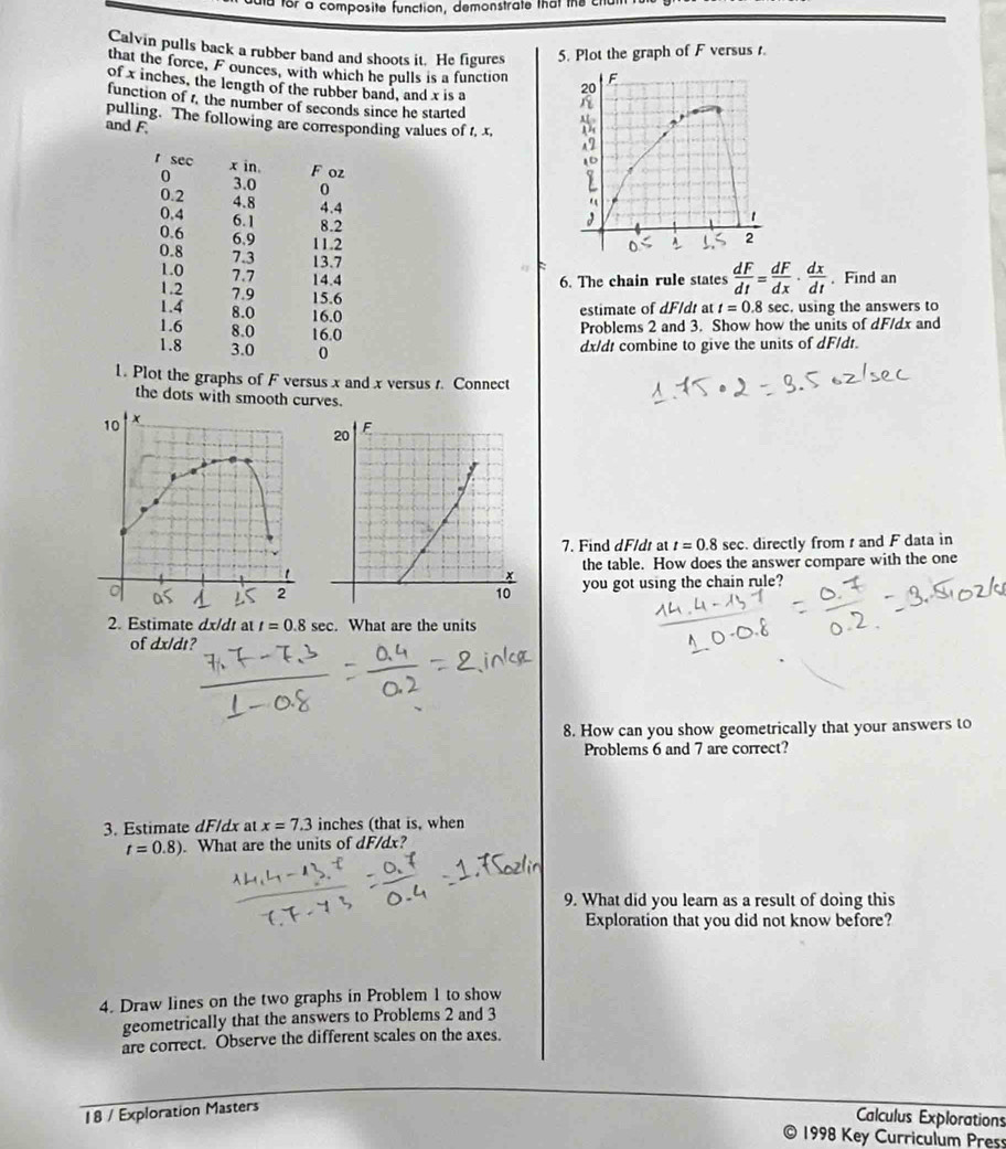 utd for a composite function, demonstrate that the c 
Calvin pulls back a rubber band and shoots it. He figures 5. Plot the graph of F versus t. 
that the force, F ounces, with which he pulls is a function 
of x inches, the length of the rubber band, and x is a 
function of 1, the number of seconds since he started 
pulling. The following are corresponding values of t, x
and F. 
r sec x in. F oz
0 3.0 0
0.2 4.8 4.4
0.4 6.1 8.2
6.9
0.6 11.2  dF/dt = dF/dx ·  dx/dt 
0.8 7.3 13.7
1.0 7.7 14.4. Find an 
6. The chain rule states
1.2 7.9 15.6
1.4 8.0 16.0
estimate of dFIdt at t=0.8sec. using the answers to
1.6 8.0 16.0
Problems 2 and 3. Show how the units of dF/dx and
1.8 3.0 0
dx/dt combine to give the units of dF/dt. 
1. Plot the graphs of F versus x and x versus t. Connect 
the dots with smooth curves. 
7. Find dF/dt at t=0.8sec directly from and F data in 
the table. How does the answer compare with the one 
you got using the chain rule? 
2. Estimate dx/dt at t=0.8sec. What are the units 
of dx/dt? 
8. How can you show geometrically that your answers to 
Problems 6 and 7 are correct? 
3. Estimate dF/dx at x=7.3 inches (that is, when
t=0.8) What are the units of dF/dx? 
9. What did you learn as a result of doing this 
Exploration that you did not know before? 
4. Draw lines on the two graphs in Problem 1 to show 
geometrically that the answers to Problems 2 and 3
are correct. Observe the different scales on the axes. 
18 / Exploration Masters 
Calculus Explorations 
1998 Key Curriculum Press