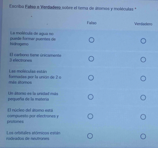 Escriba Falso o Verdadero sobre el tema de átomos y moléculas *
Falso Verdadero
La molécula de agua no
puede formar puentes de
hidrogeno
El carbono tiene únicamente
3 electrones
Las moléculas están
formadas por la unión de 2 o
más átomos
Un átomo es la unidad más
pequeña de la materia
El núcleo del átomo está
compuesto por electrones y
protones
Los orbitales atómicos están
rodeados de neutrones