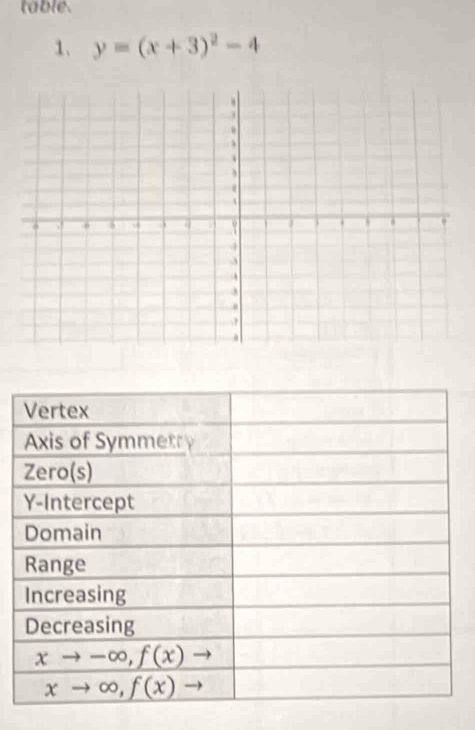 table.
1. y=(x+3)^2-4